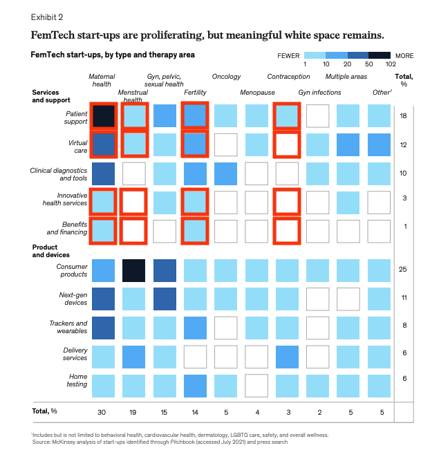 McKinsey & Company — The dawn of the FemTech revolution